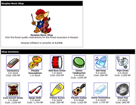 Leveling Up Your Neopets with Magic Shop Items